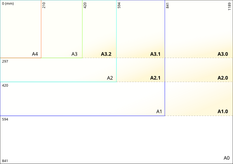 File:ISO 5457 elongated paper sizes.svg