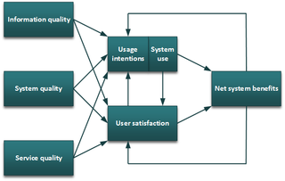 Information systems success model