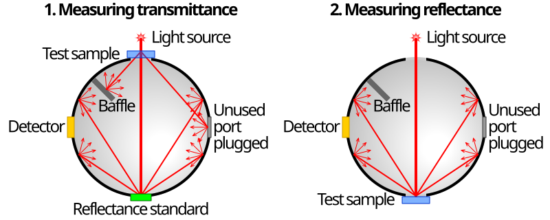 file license sample sphere File:Integrating principle.svg  Wikipedia