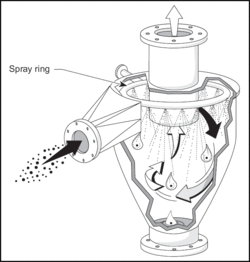 Cyclonic spray scrubber - Wikipedia