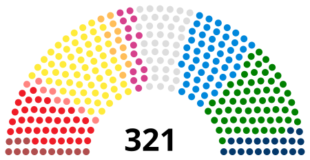 Italian Senate current