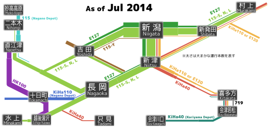 Operations as of July 2014 (E127-0)