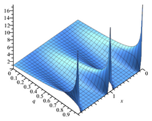 Jacobi's four-square theorem - Wikipedia