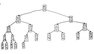 <span class="mw-page-title-main">K-D heap</span>