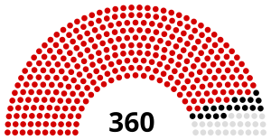 Kazakh SSR presidential election 1990.svg