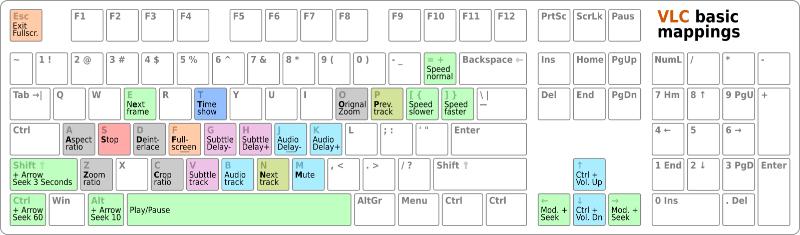 Keyboard mapping