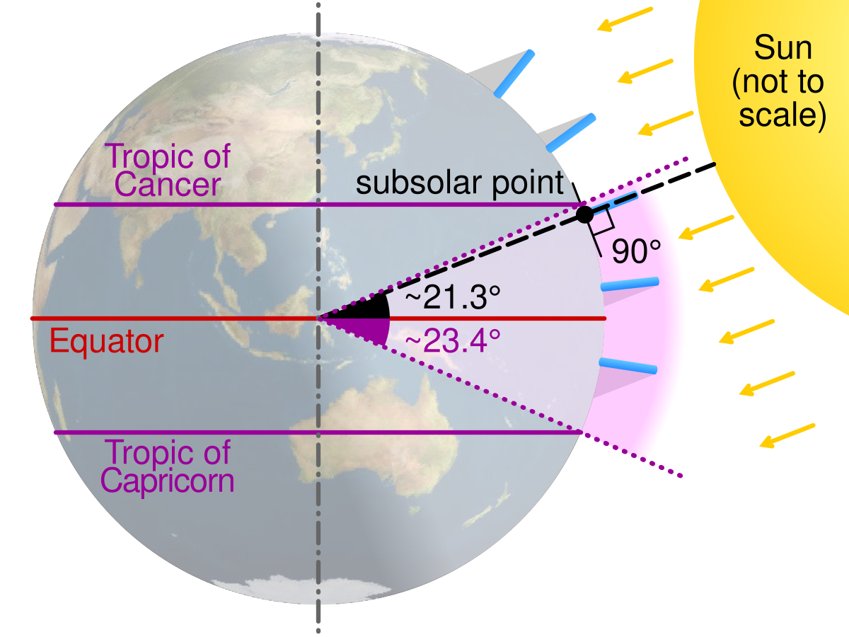 G-spot - Wikipedia