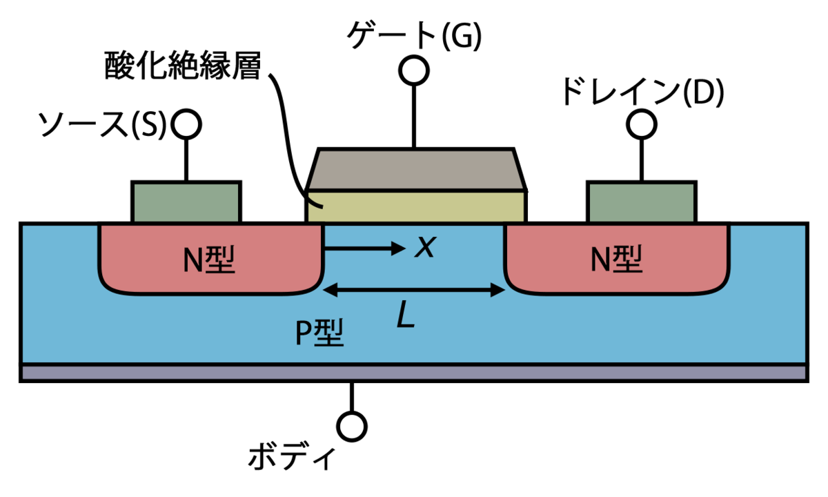 ゲート絶縁膜 Wikipedia