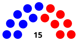 Lagstiftare i Guam 2020.svg