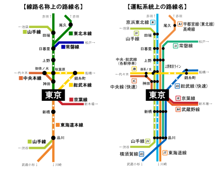 電車銀行 中央線 駅メロ オレンジ 東京 6曲 青春の路線 JR | gkcsu.org