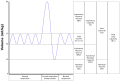 Volumen-Zeit-Diagramm