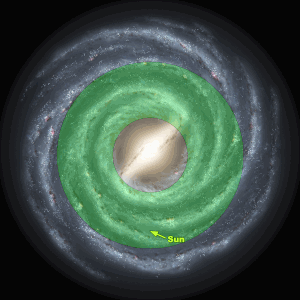 Milky Way galactic habitable zone.gif