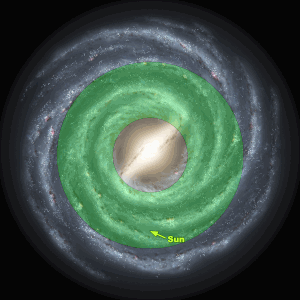 Habitable Zone: Begriffe, Zirkumstellare habitable Zonen, Galaktische habitable Zonen