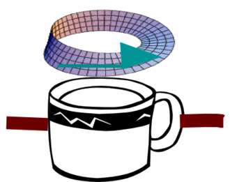 A spinor. Moebius coffee cup.png