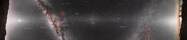 The interplanetary dust cloud illuminated and visible as zodiacal light, with its parts the false dawn, gegenschein and the rest of its band, which is