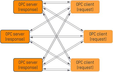 Opc client