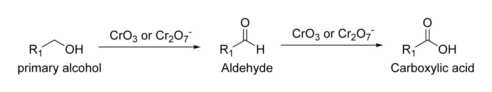醇氧化为醛，在不受控制的氧化剂条件下继续氧化为酸