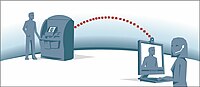 Graphical depiction of a video banking transaction system PTM Concept Graphic.jpg