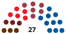 PamplonaC CouncilDiagram1995.svg