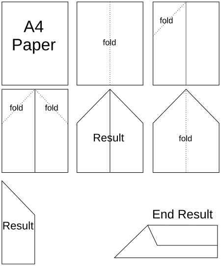 Fail:Paper plane diagram.svg