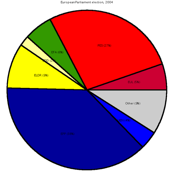 File:Pie chart EP election 2004.png