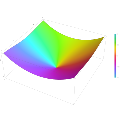 Thumbnail for Trigonometric integral