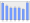 Evolucion de la populacion 1962-2008