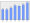 Evolucion de la populacion 1962-2008