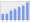 Evolucion de la populacion 1962-2008