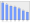 Evolucion de la populacion 1962-2008