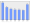 Evolucion de la populacion 1962-2008