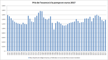 Movimento dos coletes amarelos – Wikipédia, a enciclopédia livre