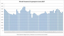 Medio francés asegura que los precios de chalecos reflectantes en   aumentaron tras protestas en París