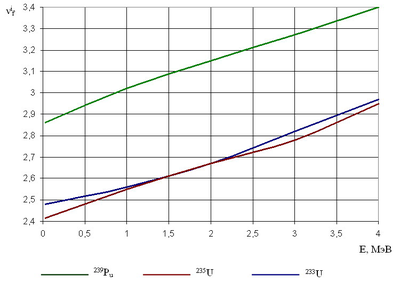 Միջուկի Ճեղքում