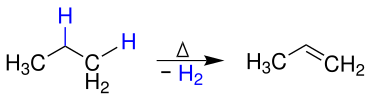 Synthèse du propène