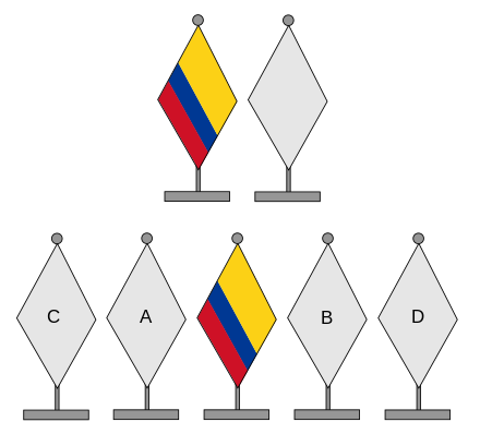 Protocole de mise en place du pavillon de la Colombie :En haut : avec un autre drapeau ;En bas : avec plusieurs drapeaux.