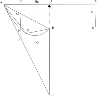 Quadrature parabole3.png