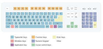 Schéma d’une disposition de clavier slovaque.