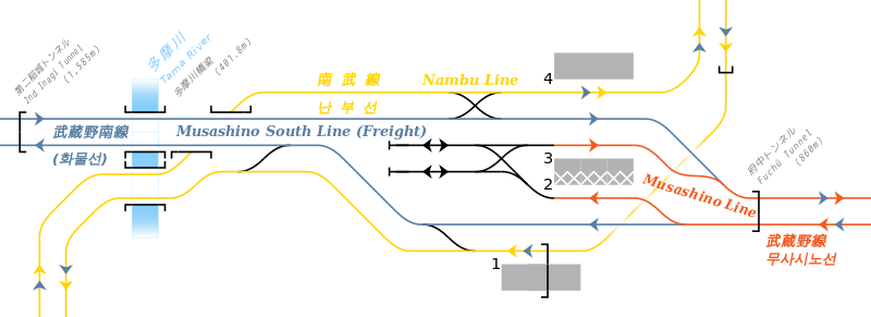 File:Rail Tracks map JR-E Fuchu-Hommachi Station.svg