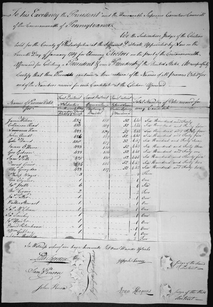 File:Return of the election of electors for choosing a President and Vice President of the United States, Philadelphia County - NARA - 306255.tif