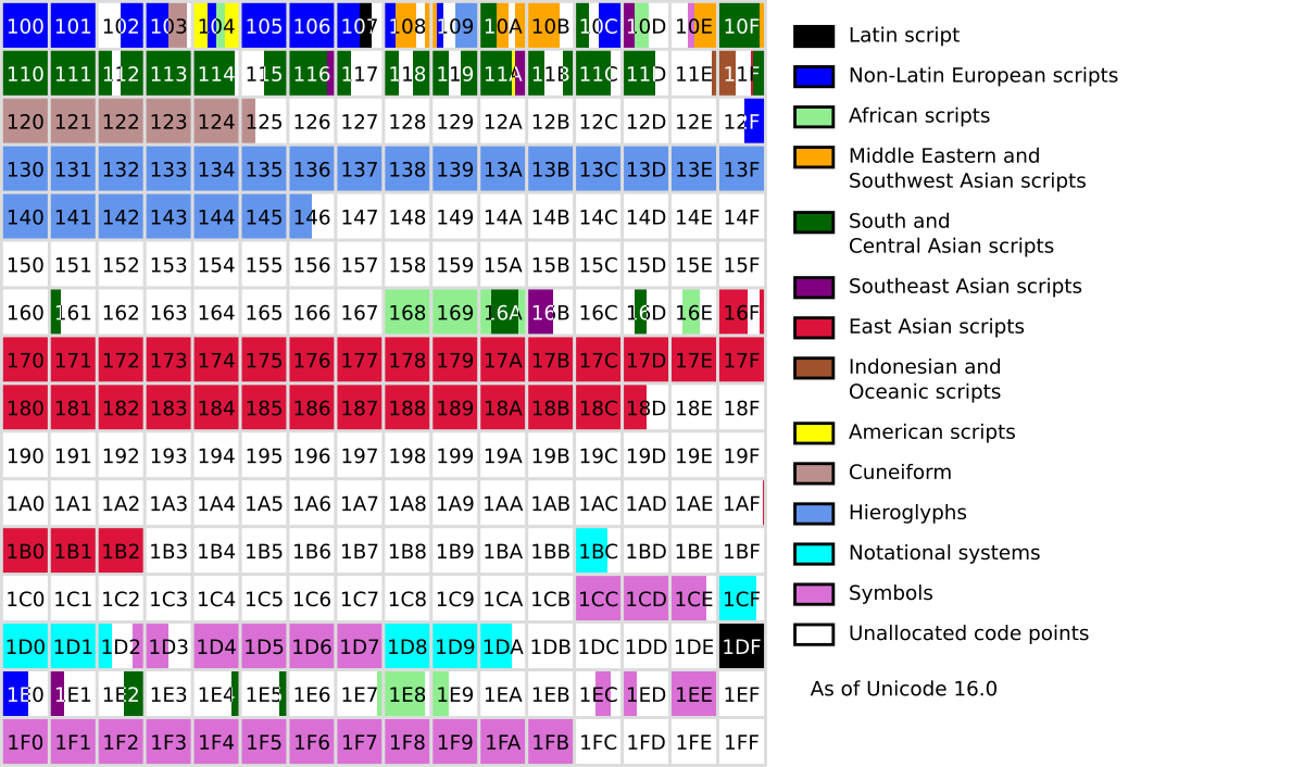 File:Compass Rose English Southeast.svg - Wikimedia Commons