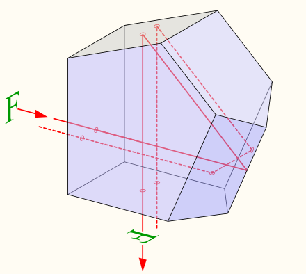 Un solide bleu par lequel passe un rayon rouge traçant le chemin de la lumière, avec inversion de la gauche et de la droite de l'image.