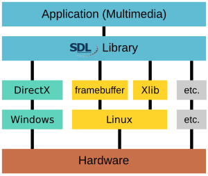 Linux ядро ​​модульдерінің орны