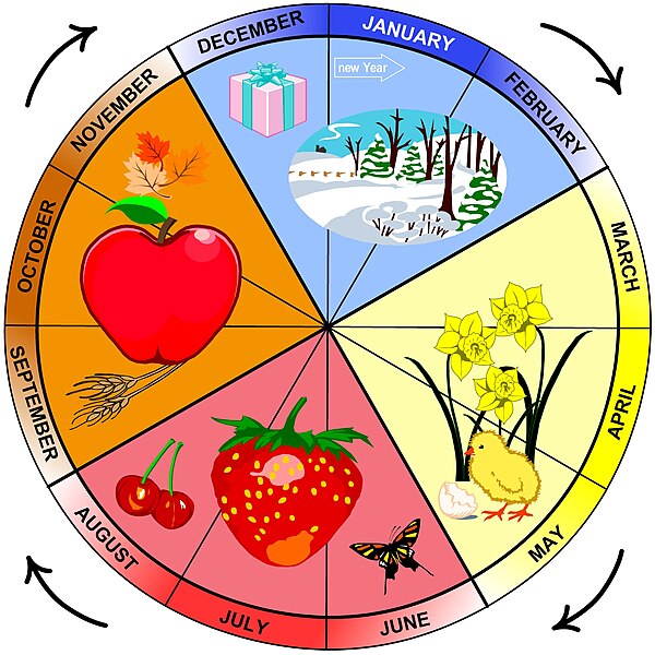 File:Seasons of the Year.1600p.eng1.jpg