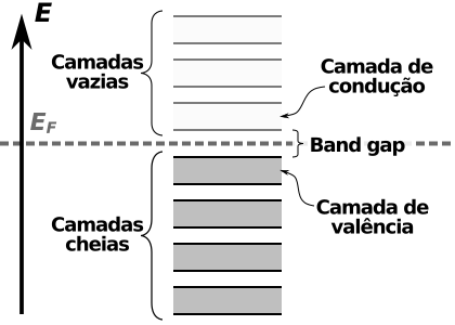 File:Semiconductor band structure (lots of bands 2) PT.svg