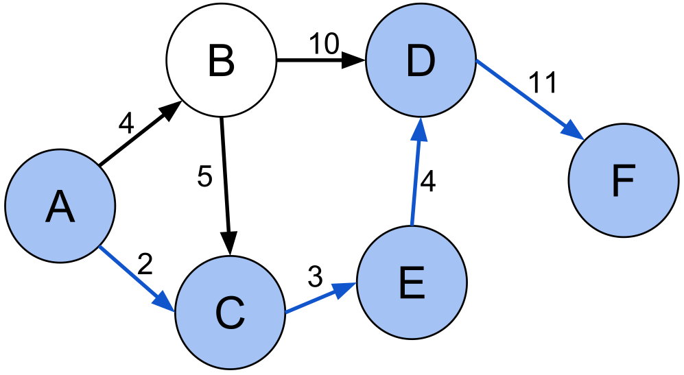 Shortest Path-avatar