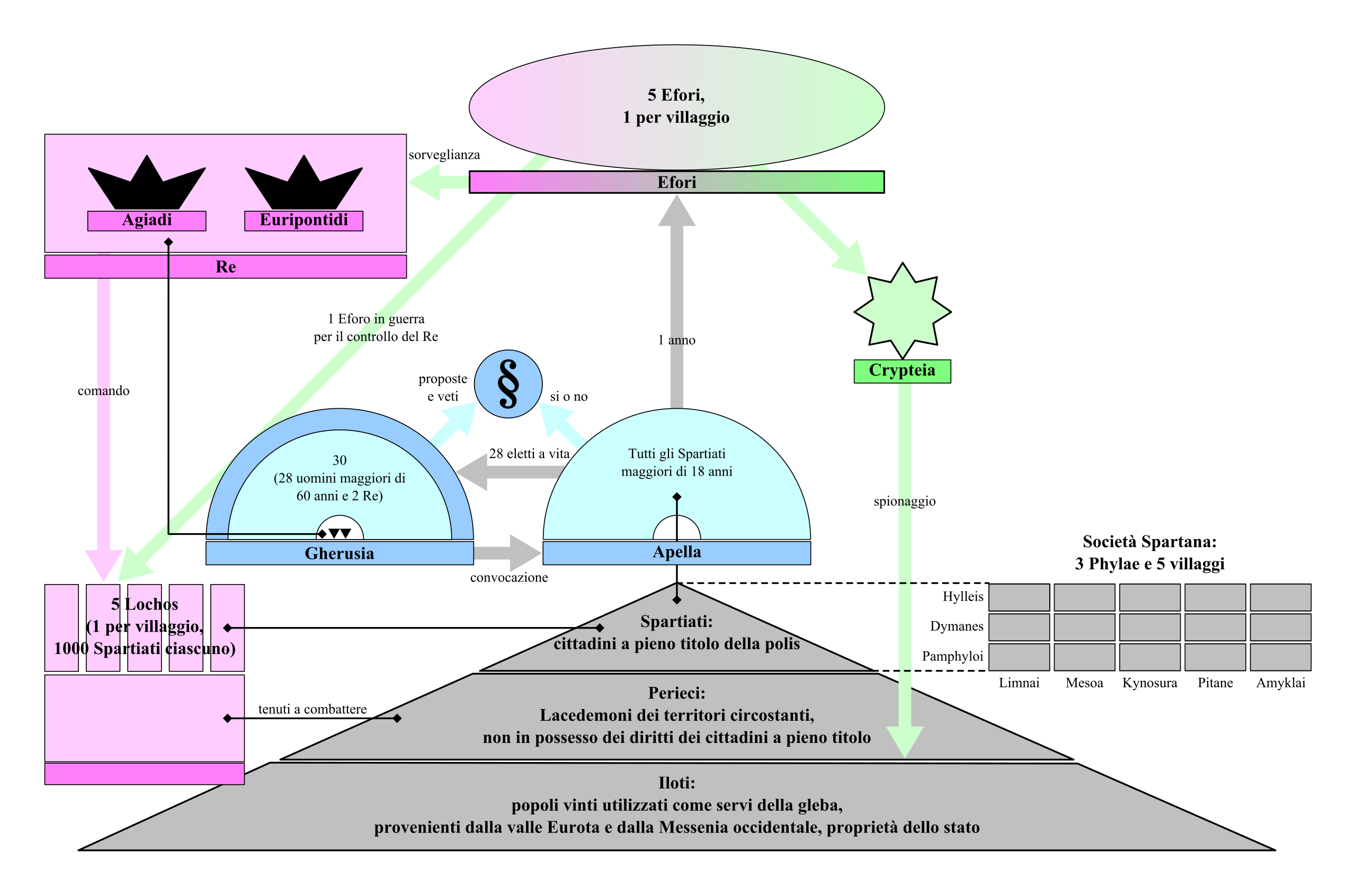 File:THIS IS SPARTA.svg - Wikimedia Commons