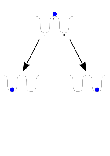 Symmetry breaking