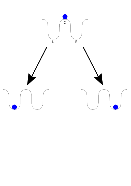 File:Spontaneous symmetry breaking from an instable equilibrium.svg