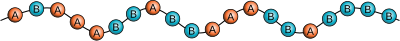 Tilfældig copolymer